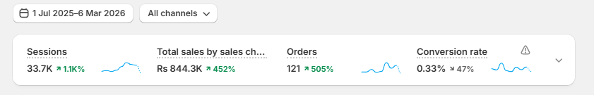 Floral Studio Proof 2